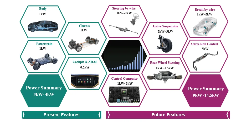 揭秘:48V系統如何撬動汽車收益杠桿 揭秘:48V系統如何撬動汽車收益杠桿