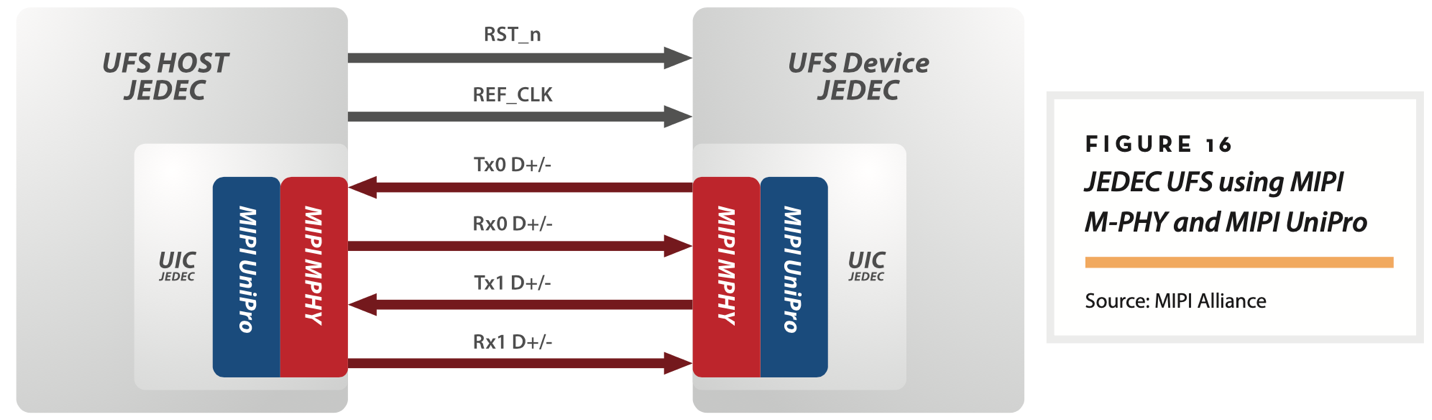 【車內(nèi)消費類接口測試】泰克助力MIPI總線技術的測試與多場景應用 【車內(nèi)消費類接口測試】泰克助力MIPI總線技術的測試與多場景應用