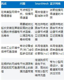 智能無(wú)線工業(yè)傳感器設(shè)計(jì)完全指南 智能無(wú)線工業(yè)傳感器設(shè)計(jì)完全指南