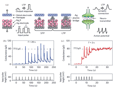 【未來可測(cè)】系列之二:憶阻器單元基礎(chǔ)研究和性能研究測(cè)試方案 【未來可測(cè)】系列之二:憶阻器單元基礎(chǔ)研究和性能研究測(cè)試方案
