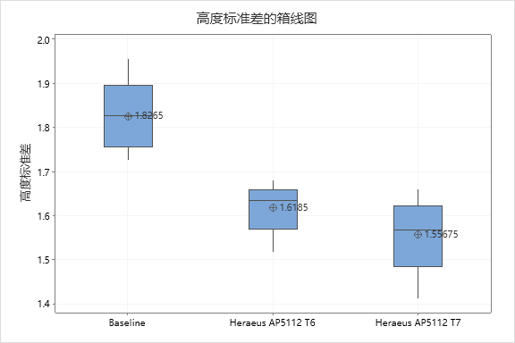 晶圓級封裝Bump制造工藝關鍵點解析 晶圓級封裝Bump制造工藝關鍵點解析
