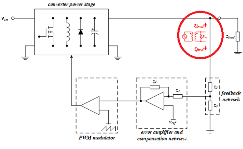 【泰享實測之水哥秘笈】： 電源測試的人間煙火，深入淺出談環路響應測試！