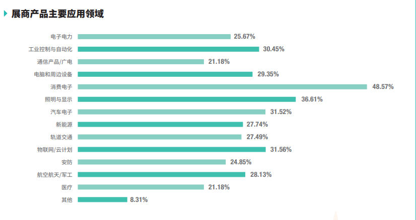 第103屆中國電子展邀請函 第103屆中國電子展邀請函