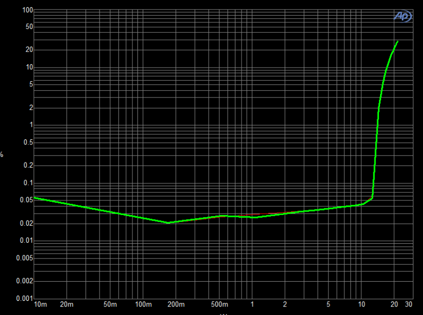 創新音頻解決方案:類比半導體的國產中大功率功放技術 創新音頻解決方案:類比半導體的國產中大功率功放技術