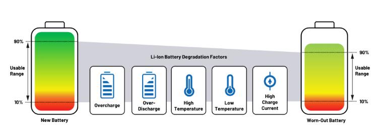 實現更安全、更智能的移動機器人,BMS系統這樣賦能! 實現更安全、更智能的移動機器人,BMS系統這樣賦能!