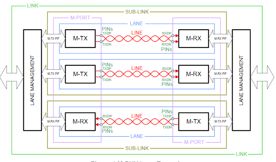 【車內(nèi)消費類接口測試】泰克助力MIPI總線技術的測試與多場景應用 【車內(nèi)消費類接口測試】泰克助力MIPI總線技術的測試與多場景應用