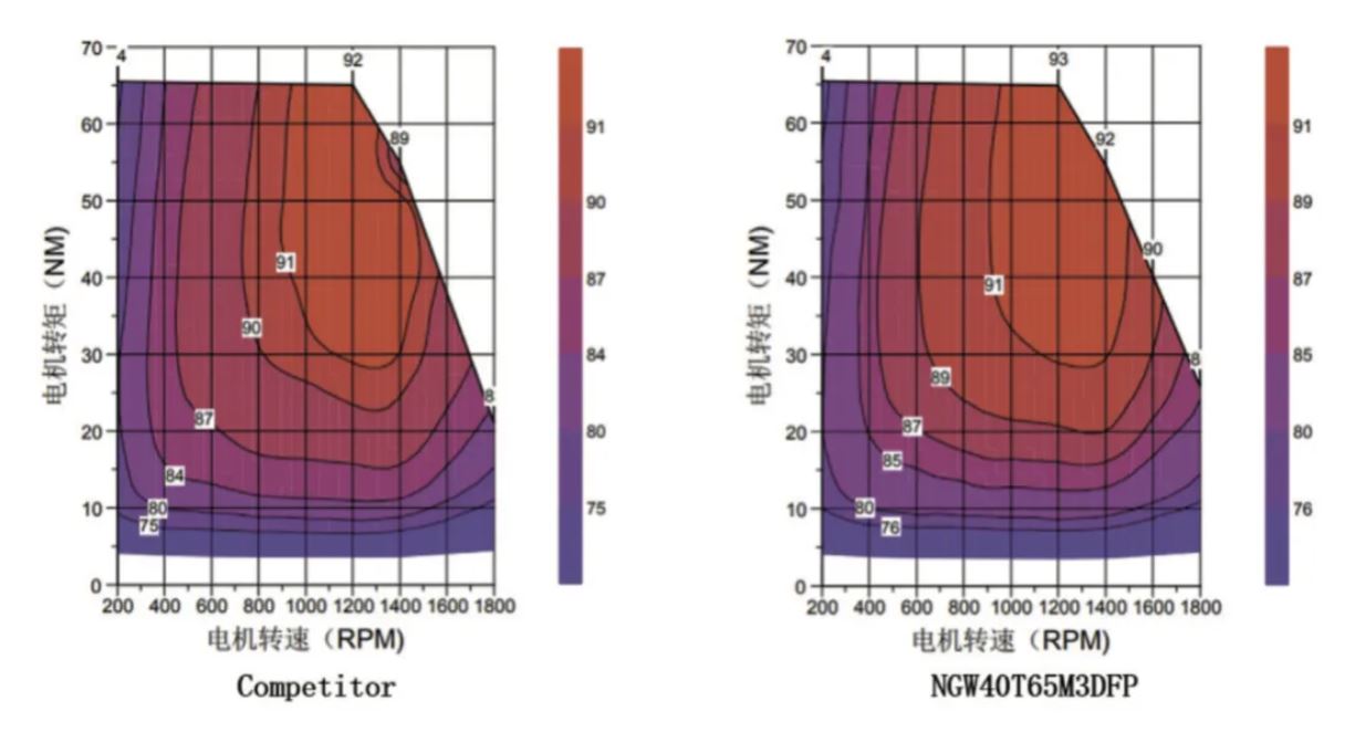 能效升級新引擎!拆解IGBT的三大技術(shù)優(yōu)勢 能效升級新引擎!拆解IGBT的三大技術(shù)優(yōu)勢