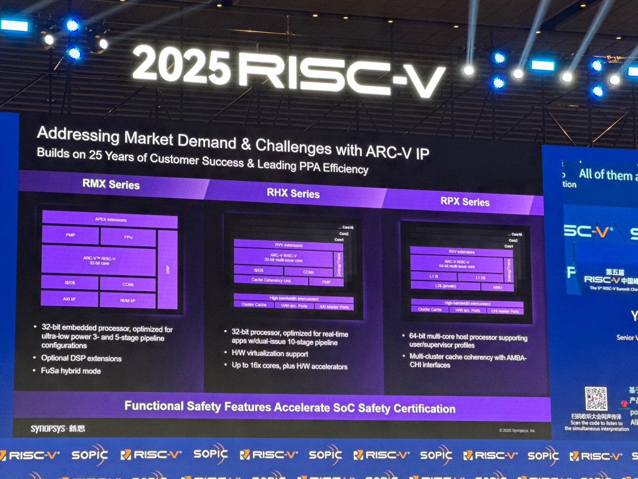 新思科技:通過EDA和IP助力中國RISC-V發(fā)展 新思科技:通過EDA和IP助力中國RISC-V發(fā)展