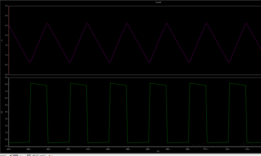 開關電源的工作模式CCM、BCM、DCM