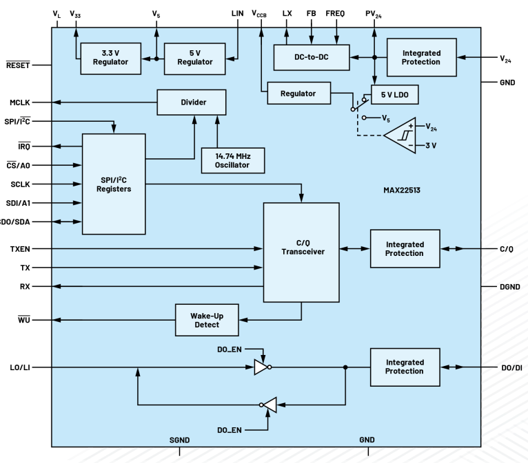 無需更換/拆除設(shè)備，這個(gè)直接將智能帶入邊緣的技術(shù)是？