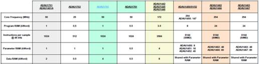 如何在A(yíng)DI DSP中設(shè)計(jì)一個(gè)合理的混響？