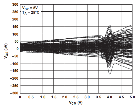 為什么運放會產生交越失真？