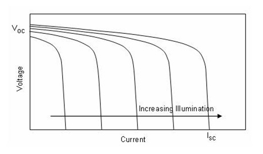 CS5350/CS5328 太陽能板供電鉛酸蓄電池、磷酸鐵鋰電池、鋰電池充電管理IC系列