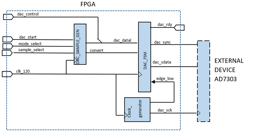 連接SPI接口器件 - 第二部分 連接SPI接口器件 - 第二部分