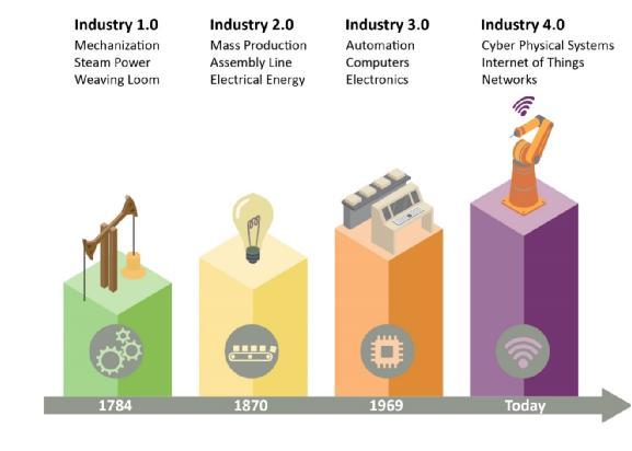 面向移動(dòng)機(jī)器人的無線充電技術(shù)實(shí)現(xiàn)工業(yè)4.0 面向移動(dòng)機(jī)器人的無線充電技術(shù)實(shí)現(xiàn)工業(yè)4.0