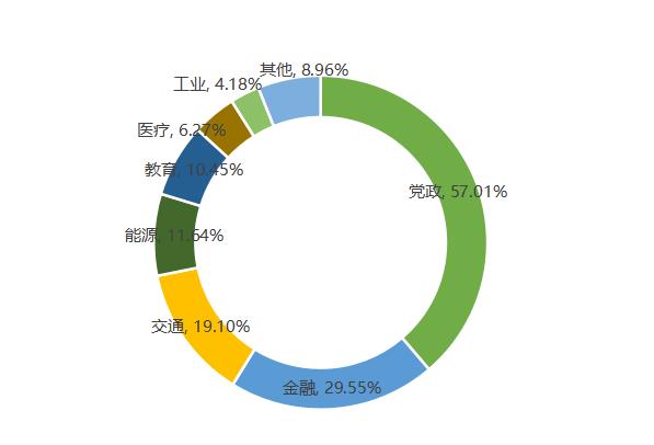 信息技術應用創新產業步入高速發展黃金期 信息技術應用創新產業步入高速發展黃金期