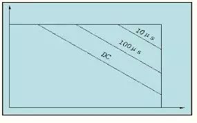 為什么IGBT是適合斬波應用的器件 為什么IGBT是適合斬波應用的器件