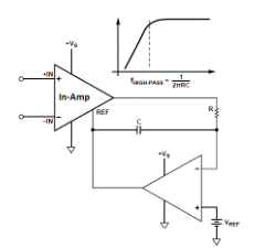 精密低功耗信號(hào)鏈:具有可配置性的獨(dú)特交流耦合解決方案 精密低功耗信號(hào)鏈:具有可配置性的獨(dú)特交流耦合解決方案