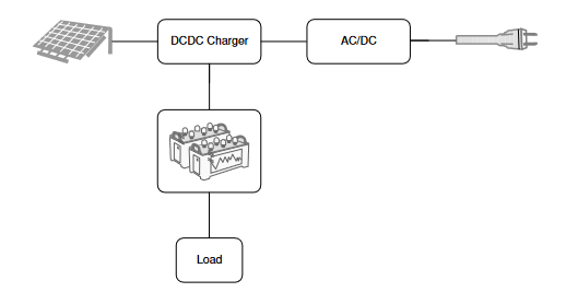 通信基礎(chǔ)設(shè)施設(shè)備中的電流感測應(yīng)用 通信基礎(chǔ)設(shè)施設(shè)備中的電流感測應(yīng)用