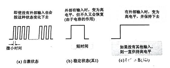 觸發器輸出波形又是如何的呢? 觸發器輸出波形又是如何的呢?