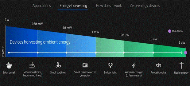 利用無(wú)線蜂窩和Wi－Fi信號(hào)發(fā)電！備受期待的射頻能量收集，你了解多少？