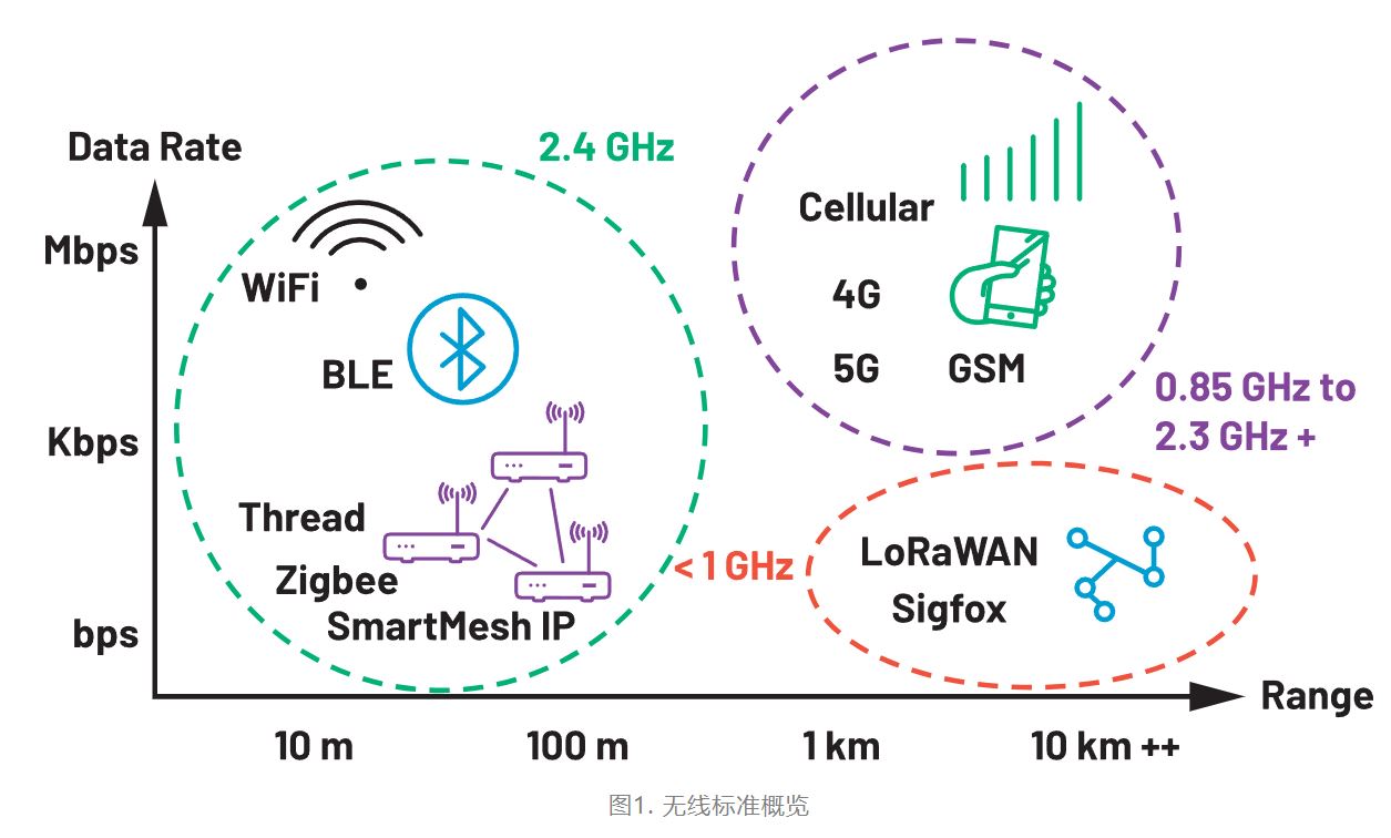 智能無線傳感器設計完全指南 智能無線傳感器設計完全指南