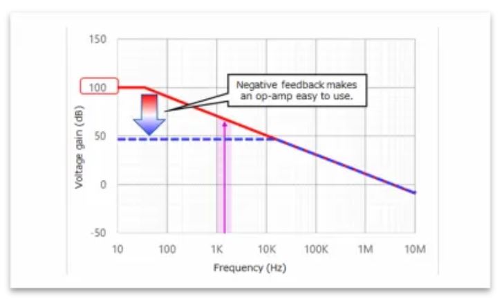 芝識課堂——運算放大器(二),在使用之前有哪些注意事項? 芝識課堂——運算放大器(二),在使用之前有哪些注意事項?