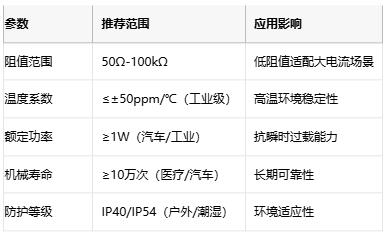 線繞電位器技術解析：原理、應用與選型策略