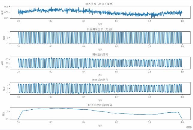 儀表放大器的斬波穩定技術原理 儀表放大器的斬波穩定技術原理