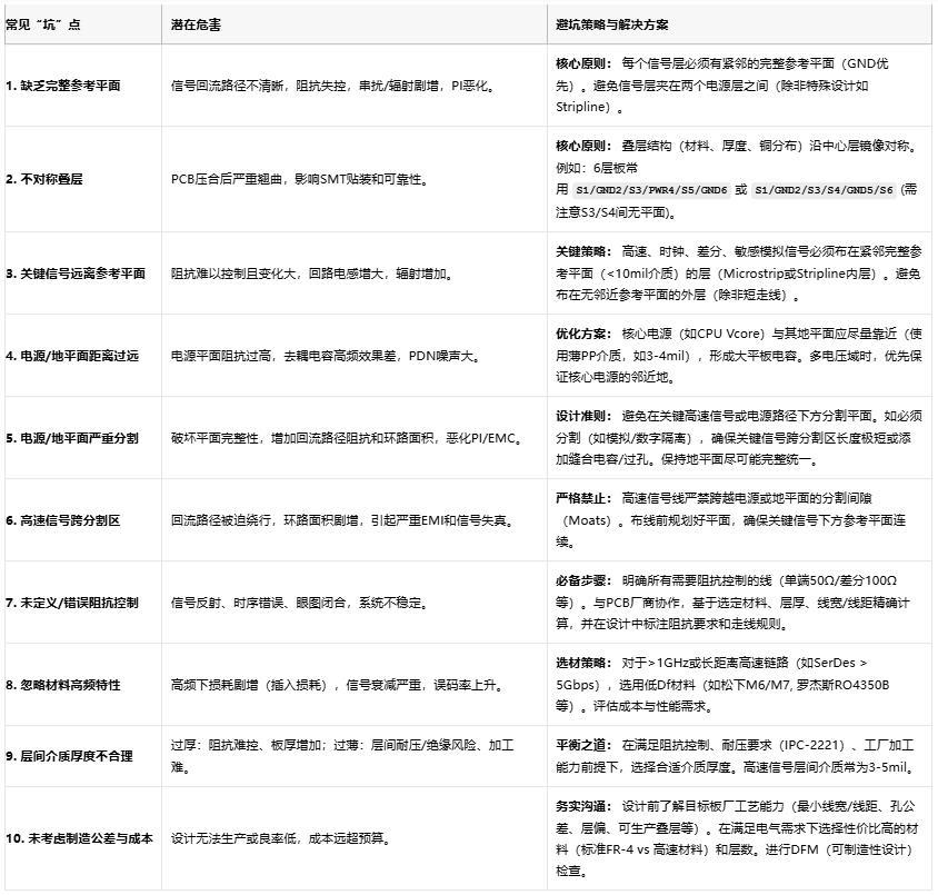 高速電路穩不穩？關鍵藏在PCB疊層設計的“地層密碼”里
