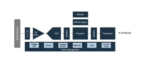 智能制造感知系統設計:物理AI的傳感器配置指南 智能制造感知系統設計:物理AI的傳感器配置指南