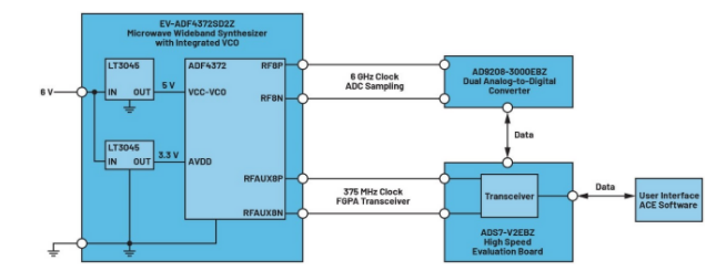 高效與靜音兼得：新一代開關電源如何替代LDO？