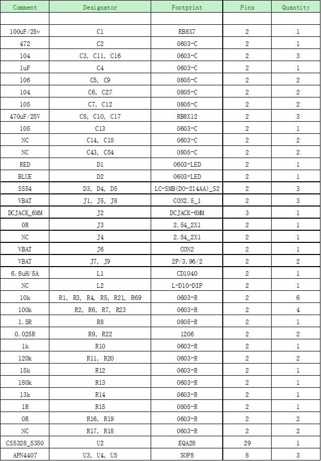 CS5350/CS5328 太陽能板供電鉛酸蓄電池、磷酸鐵鋰電池、鋰電池充電管理IC系列