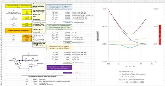 二階運算放大器的低通、帶通和高通濾波器設計