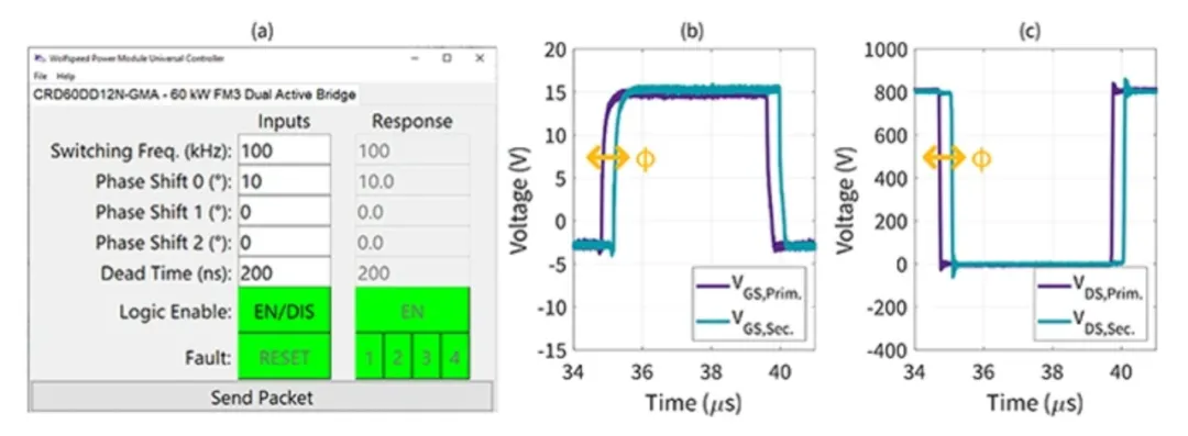 電動汽車快速充電系統隔離式 DC/DC 轉換器的效率最大化 電動汽車快速充電系統隔離式 DC/DC 轉換器的效率最大化