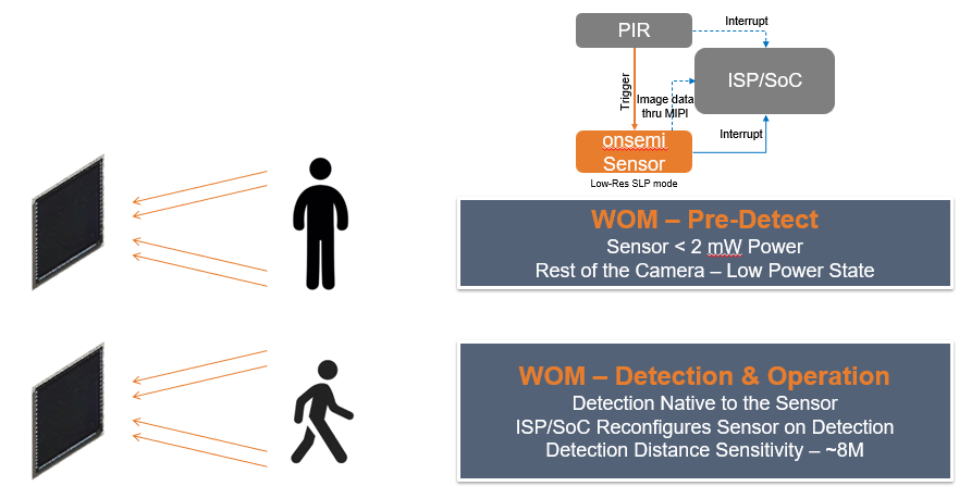 安森美領先的成像技術助您推進視覺產品創新 安森美領先的成像技術助您推進視覺產品創新