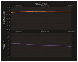   材料  ? ADALM2000主動學習模塊 ? 無焊試驗板和跳線套件 ? 一臺HPH1-1400L 6繞組變壓器 ? 一臺HPH1-0190L 6繞組變壓器 ? 兩個100 Ω電阻  說明  在無焊試驗板上構建圖2所示的電路。需要使用此設置來測量初級/次級匝數比為1:1的三種不同配置下，兩個變壓器型號各自的頻率響應。兩個紅色箭頭表示在初級和次級使用同一個線圈的配置中連接源電阻和負載電阻的位置。藍色箭頭對應的是在初級和次級使用兩個串聯線圈的配置。綠色箭頭對應的是在初級和次級使用三個串聯線圈的配置。