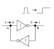 科普主控芯片CPU/FPGA存儲及單粒子翻轉 科普主控芯片CPU/FPGA存儲及單粒子翻轉