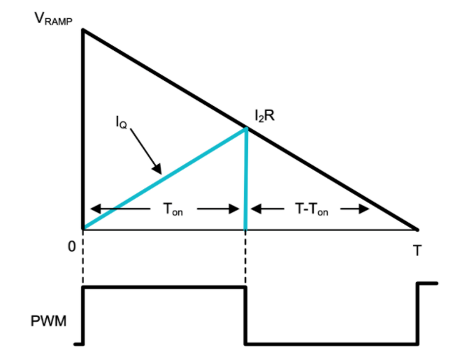 功率因數校正實戰:峰值電流控制法的優勢與應用 功率因數校正實戰:峰值電流控制法的優勢與應用