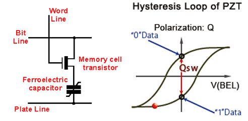 科普主控芯片CPU/FPGA存儲及單粒子翻轉 科普主控芯片CPU/FPGA存儲及單粒子翻轉