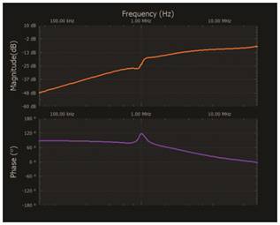   材料  ? ADALM2000主動學習模塊 ? 無焊試驗板和跳線套件 ? 一臺HPH1-1400L 6繞組變壓器 ? 一臺HPH1-0190L 6繞組變壓器 ? 兩個100 Ω電阻  說明  在無焊試驗板上構建圖2所示的電路。需要使用此設置來測量初級/次級匝數比為1:1的三種不同配置下，兩個變壓器型號各自的頻率響應。兩個紅色箭頭表示在初級和次級使用同一個線圈的配置中連接源電阻和負載電阻的位置。藍色箭頭對應的是在初級和次級使用兩個串聯線圈的配置。綠色箭頭對應的是在初級和次級使用三個串聯線圈的配置。