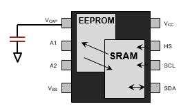 科普主控芯片CPU/FPGA存儲及單粒子翻轉 科普主控芯片CPU/FPGA存儲及單粒子翻轉