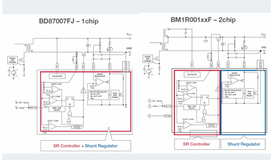 如何能夠提高SR控制器的效率？