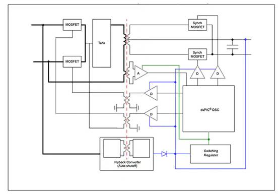 如何使用數字信號控制器構建更好的汽車和電動汽車系統 如何使用數字信號控制器構建更好的汽車和電動汽車系統