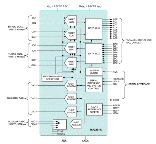 移動寬帶無線通信系統如何提高頻譜效率 移動寬帶無線通信系統如何提高頻譜效率
