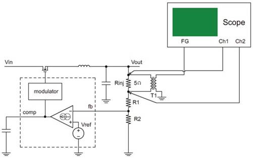 LOTO示波器 實(shí)測(cè)開(kāi)環(huán)增益頻響曲線(xiàn)／電源環(huán)路響應(yīng)穩(wěn)定性