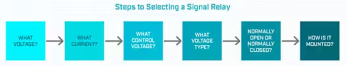 信號(hào)繼電器-了解基礎(chǔ)知識(shí) 信號(hào)繼電器-了解基礎(chǔ)知識(shí)
