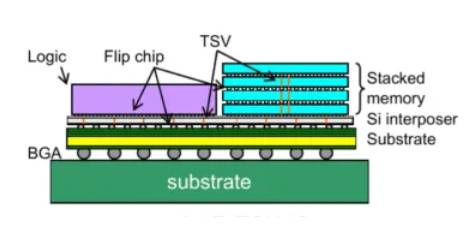 【探索前沿 測試為先】低電壓測試，AI技術熱潮背后算力核心的重要支撐
