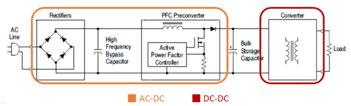 電源工程師必看，離線開關(guān)電源 (SMPS) 系統(tǒng)設(shè)計(jì)保姆級(jí)教程