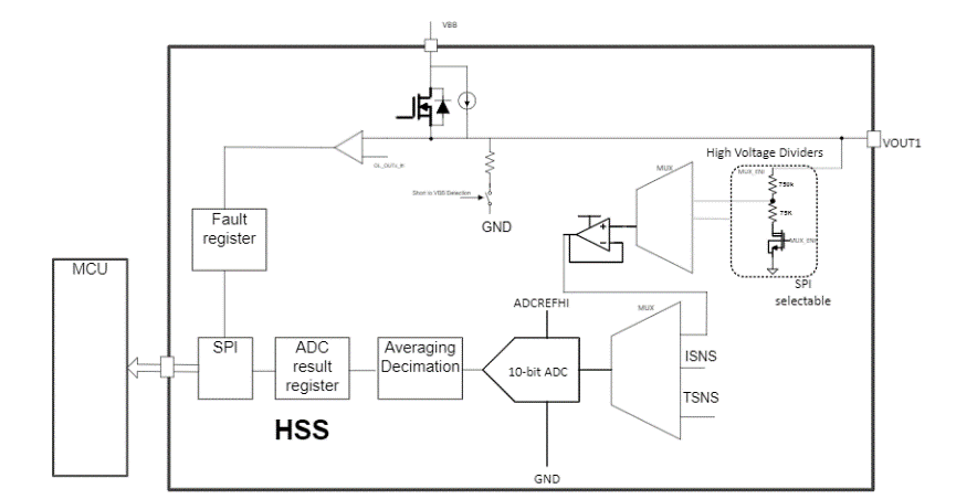 電子保險絲如何助力軟件定義車輛的區域架構革新 電子保險絲如何助力軟件定義車輛的區域架構革新